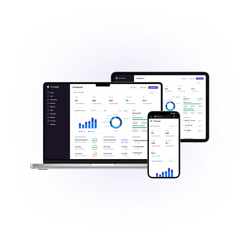 Recruitment KPI Performance Tracking
